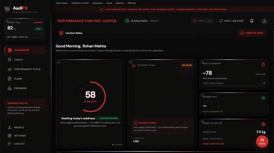 AadiFit dashboard on day one, before check-ins are logged