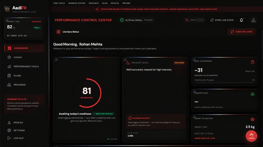AadiFit dashboard after seven weeks of logging, showing readiness score and recovery trend