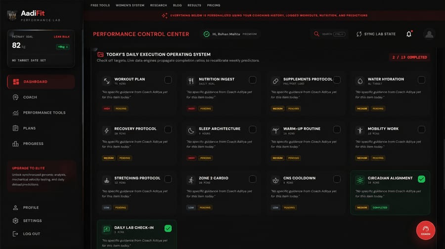 Daily execution checklist on day one, mostly unchecked