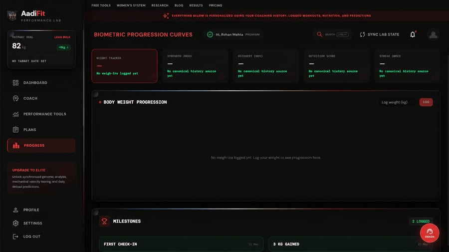 Progress tracking dashboard on day one, before weigh-ins are logged