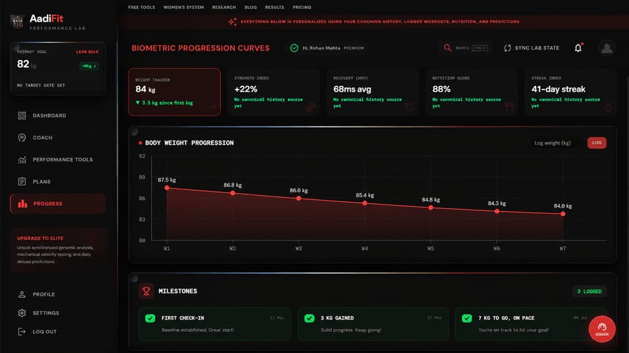 Progress tracking dashboard after seven weeks showing weight trend, strength index, and HRV recovery